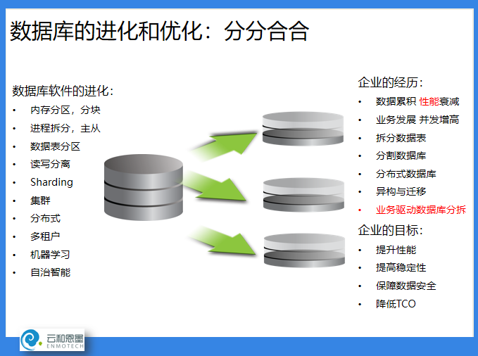 ACOUG 联合创始人盖国强：万象更新，数据库技术和生态的发展演进_Java_07