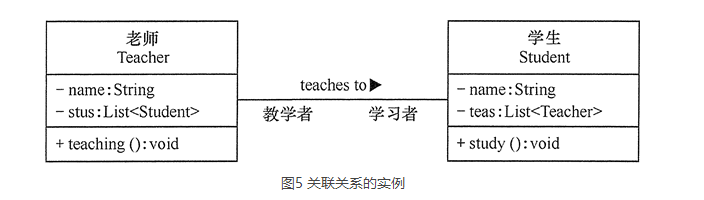 连类图都不会看，你也好意思说你要做架构师？_JAVA_05