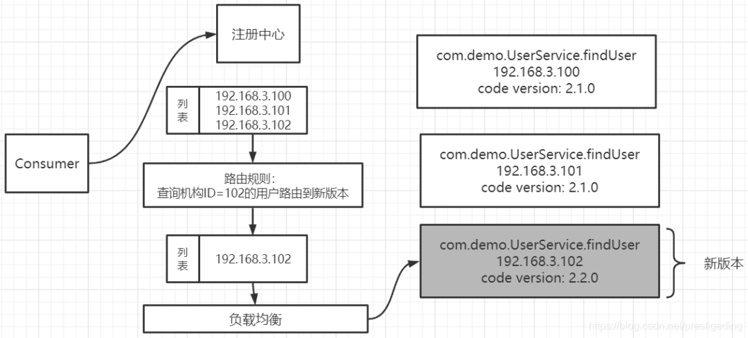 Dubbo的设计理念原来就藏在这三张图中_java_04