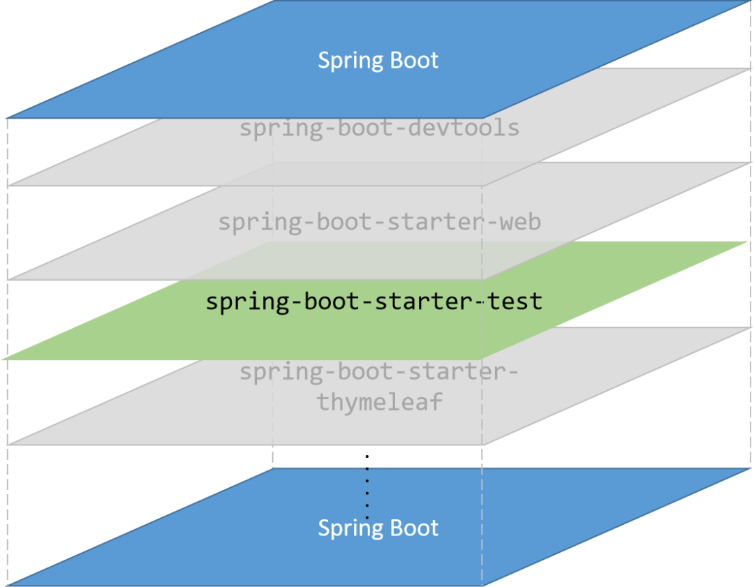 Spring Boot 单元测试_java_02