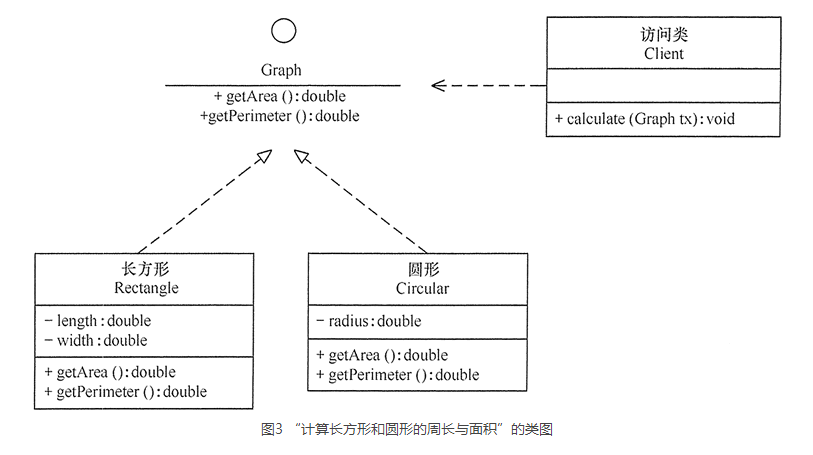 连类图都不会看，你也好意思说你要做架构师？_JAVA_03