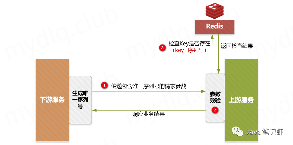 SpringBoot 接口幂等性的实现方案_java_07