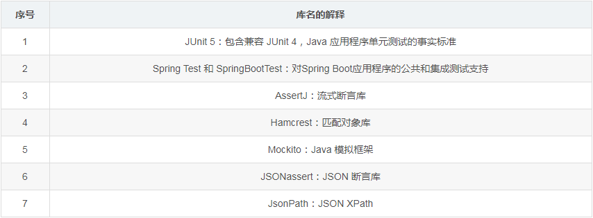 Spring Boot 单元测试_java_04