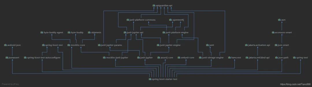 Spring Boot 单元测试_java_03