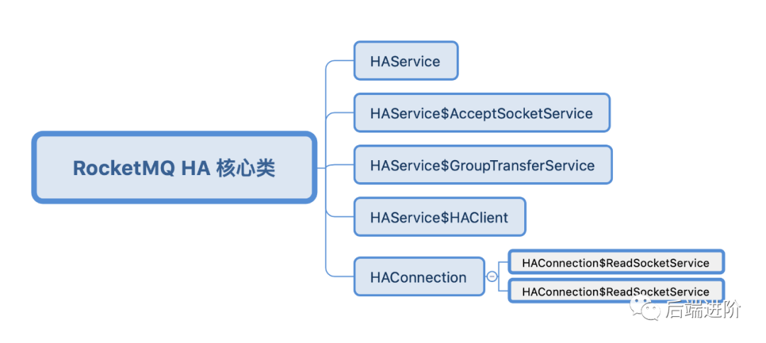 RocketMQ主从同步源码分析_Java_02