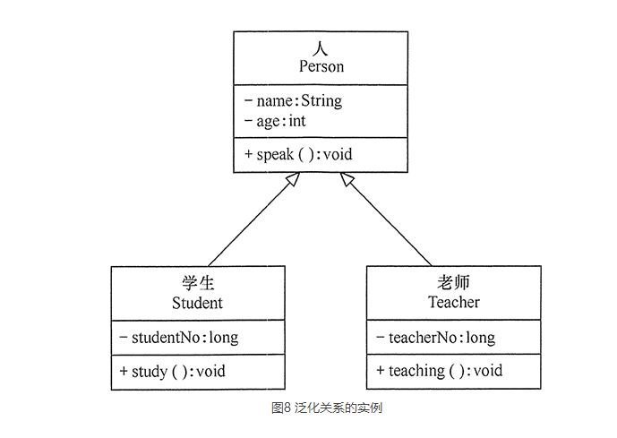 连类图都不会看，你也好意思说你要做架构师？_JAVA_08