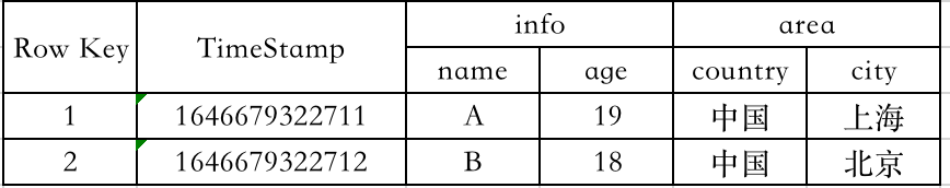 你写的 SQL 为啥执行这么慢 ？_java_03