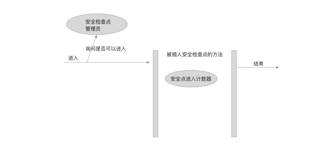 基于XXL-JOB二次开发：为kill job引入安全检查点机制_java_02