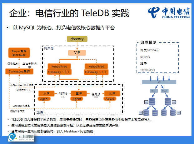 ACOUG 联合创始人盖国强：万象更新，数据库技术和生态的发展演进_Java_10