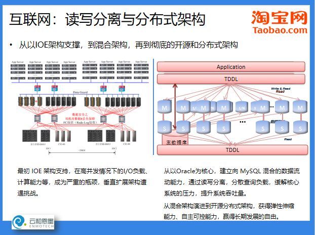 ACOUG 联合创始人盖国强：万象更新，数据库技术和生态的发展演进_Java_08