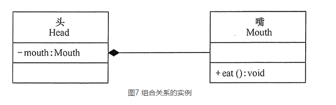 连类图都不会看，你也好意思说你要做架构师？_JAVA_07