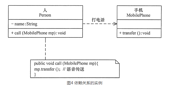 连类图都不会看，你也好意思说你要做架构师？_JAVA_04