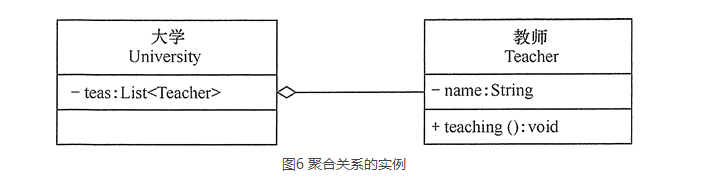 连类图都不会看，你也好意思说你要做架构师？_JAVA_06