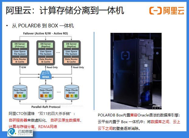 ACOUG 联合创始人盖国强：万象更新，数据库技术和生态的发展演进_Java_09