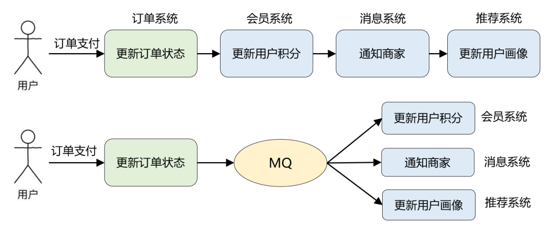 《吃透 MQ 系列》之核心基础篇_JAVA_06