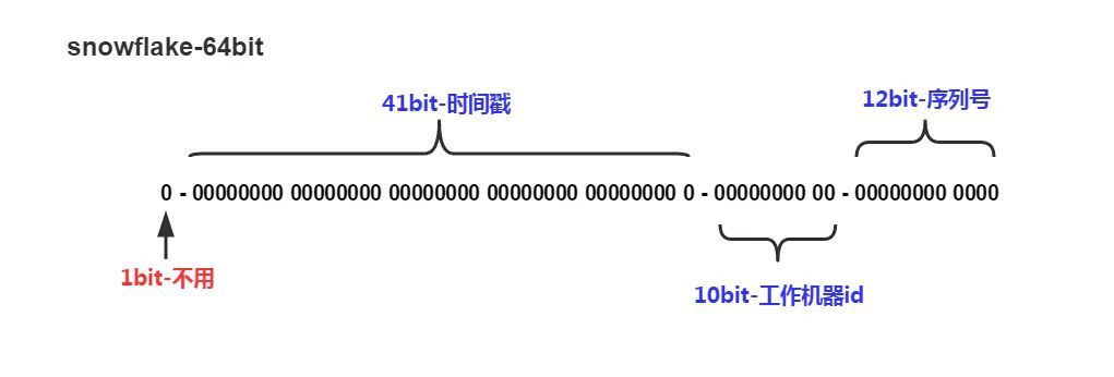 如何设计短网址服务_java_03