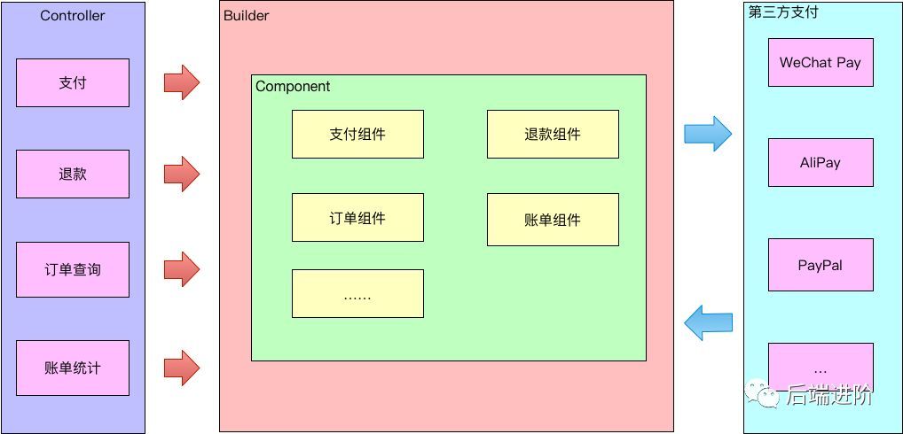 我对支付平台架构设计的一些思考_Java_02