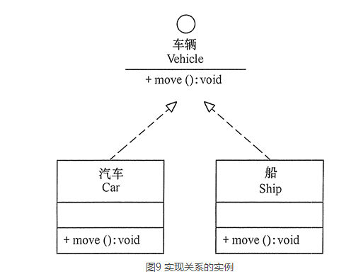 连类图都不会看，你也好意思说你要做架构师？_JAVA_09