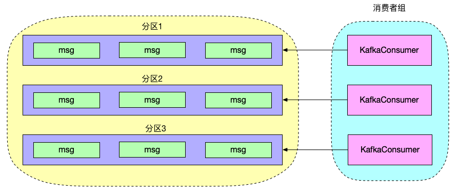 Kafka/RocketMQ 多线程消费时如何保证消费顺序？_Java_02