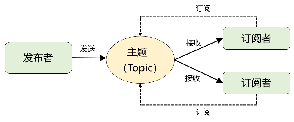 《吃透 MQ 系列》之核心基础篇_JAVA_04