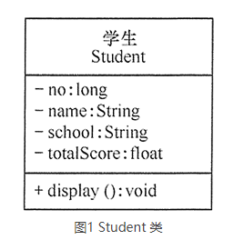 连类图都不会看，你也好意思说你要做架构师？_JAVA