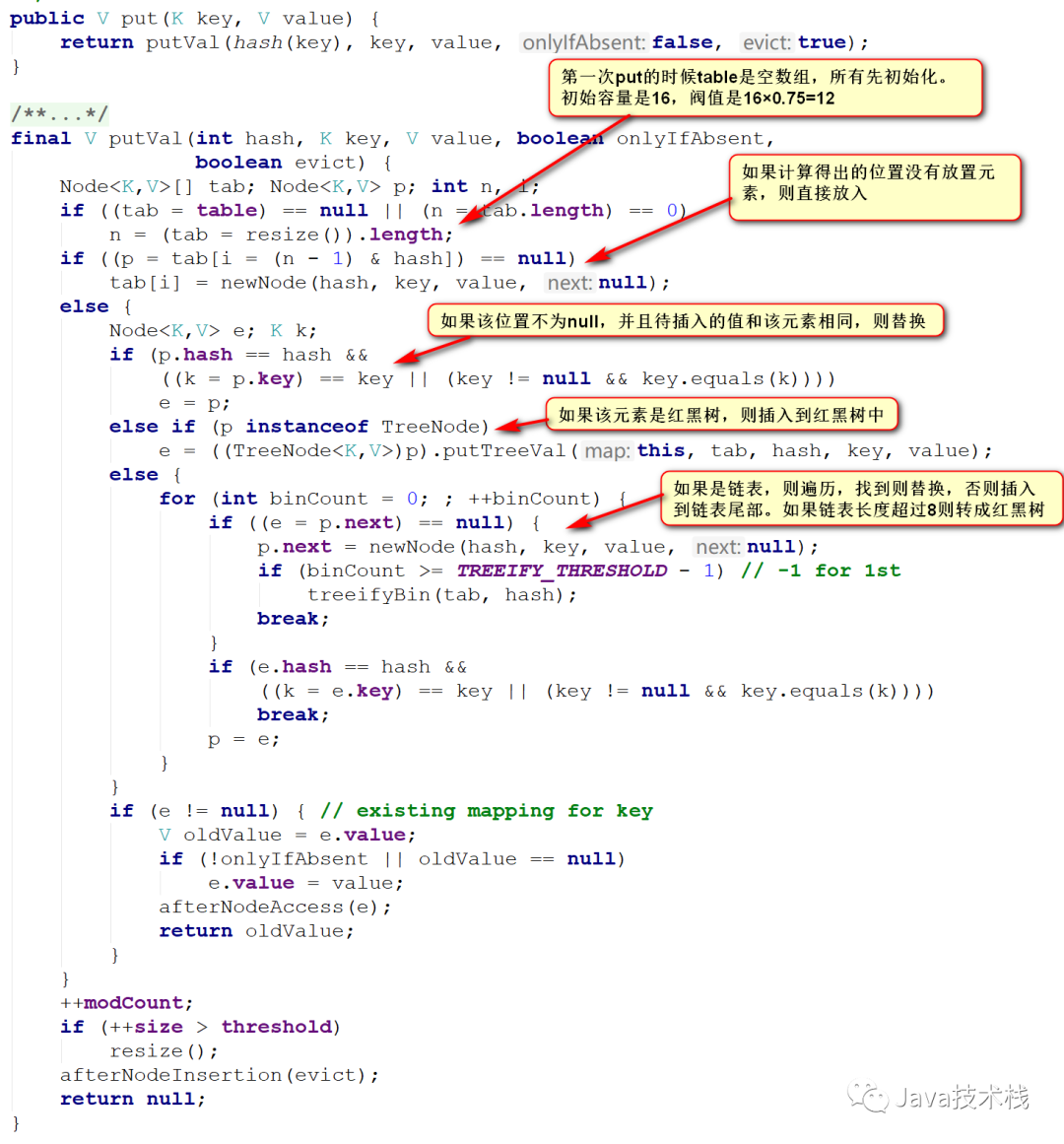 Java 8 中 HashMap 到底有啥不同？_java_04