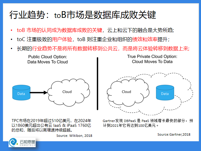 ACOUG 联合创始人盖国强：万象更新，数据库技术和生态的发展演进_Java_06