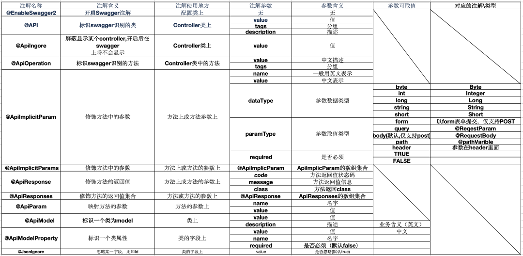 后端 API 接口文档 Swagger 使用指南_java_02