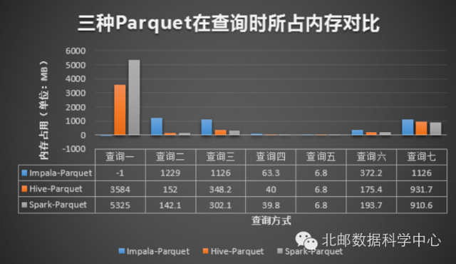 SQL on Hadoop性能对比－Hive、Spark SQL、Impala_Hive_09