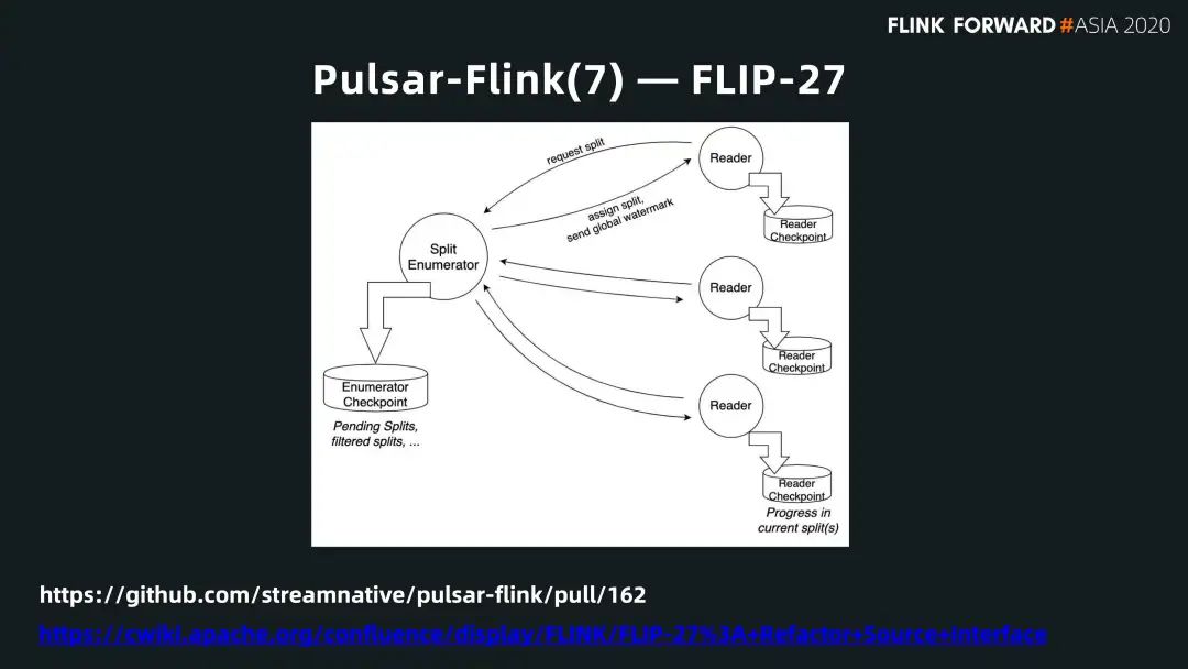 Flink 和 Pulsar 的批流融合_Flink_18