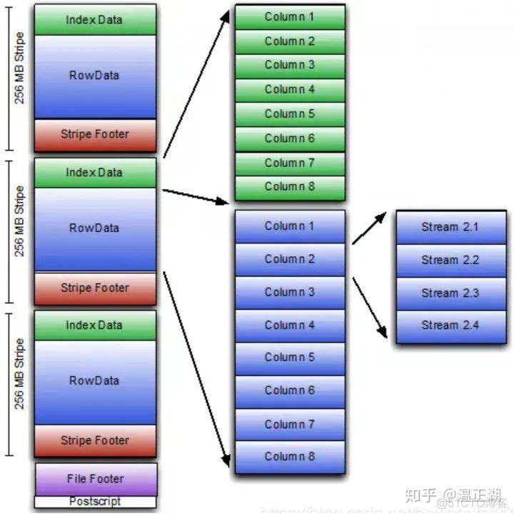 OLAP数仓入门：进阶篇_OLAP数仓_15