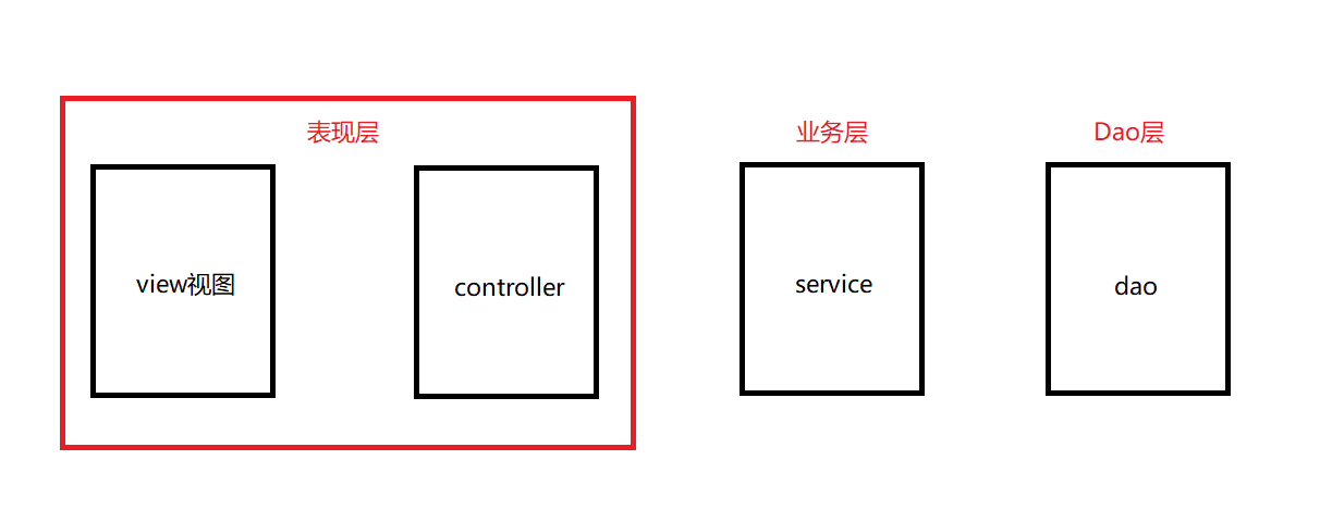 浅析mvvm模式和mvc模式的区别和联系_MVC