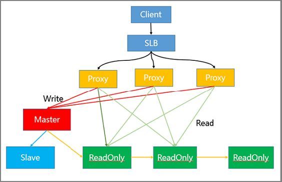 Redis热点：如何发现Key问题？附5种解决方案_java_04