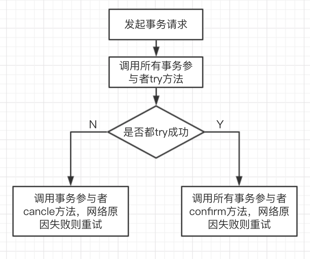 彻底搞清楚MySQL分库、分表、分区的区别_MySQL_06