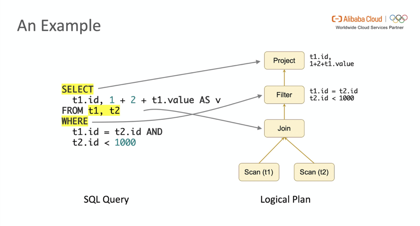 深入分析 Flink SQL 工作机制_大数据技术_04