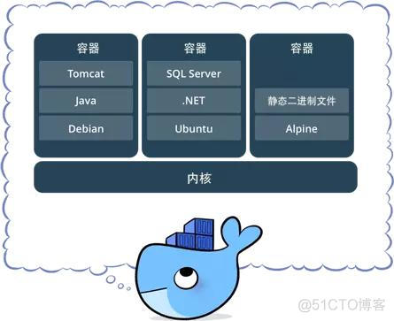 这可能是把Docker的概念讲的最清楚的一篇文章京东T4架构师详解_Docker