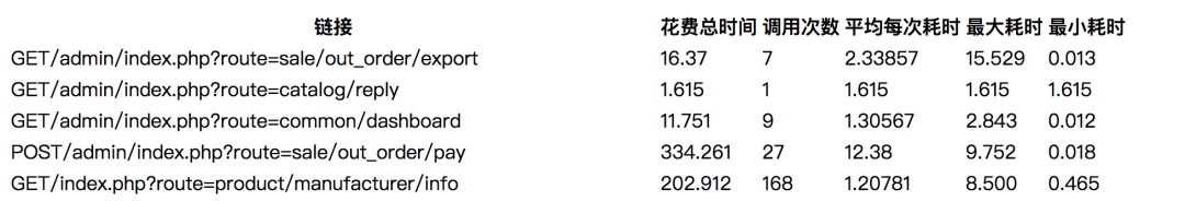 一篇文章全面了解监控知识体系_监控_33