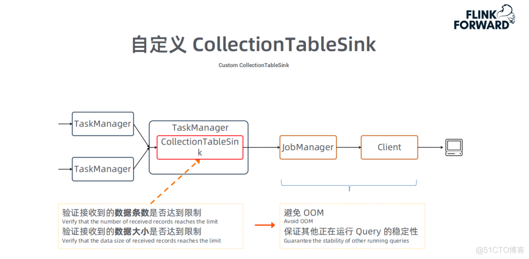 Apache Flink OLAP引擎性能优化及应用_大数据技术_12