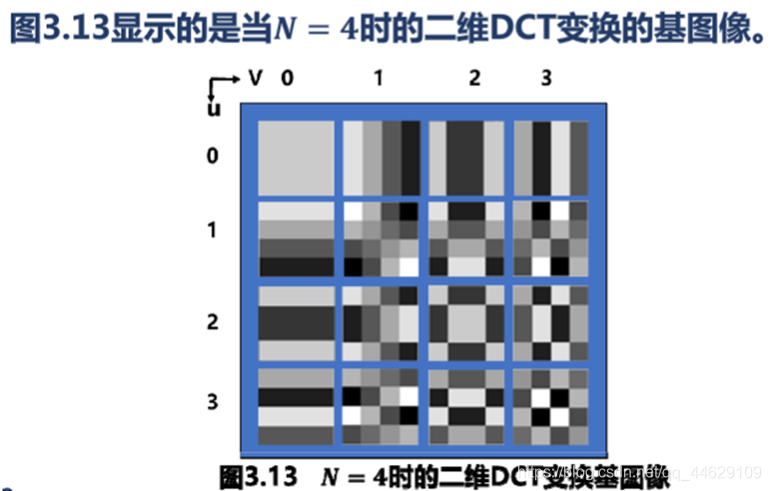 频域变换_图像处理_31