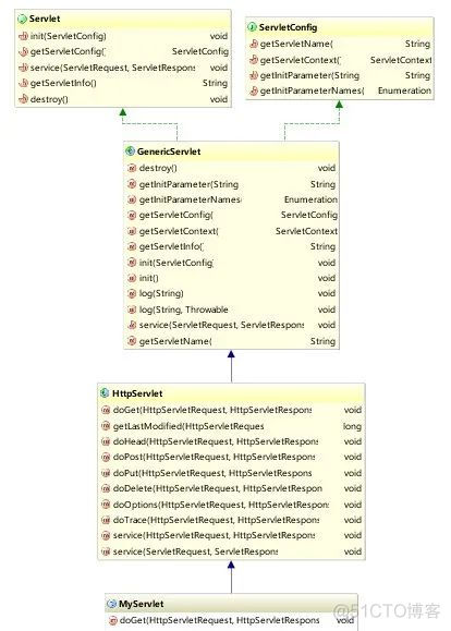 经验篇：Intellij IDEA 看源码必备的技能！_IDEA教程_06