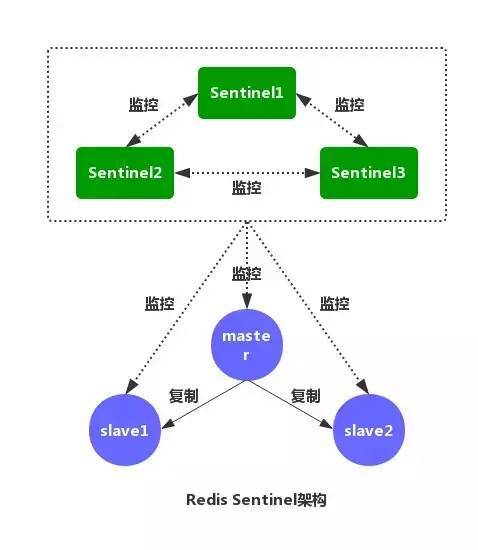 超硬核！1.6W 字 Redis 面试知识点总结，建议收藏！_java_11