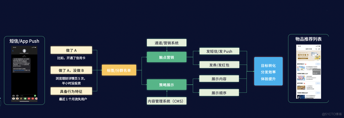 解读千人千面，洞悉数据智能的价值_数据_07