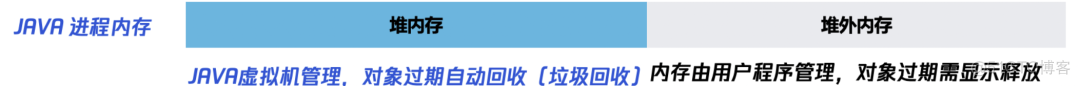 腾讯万亿级 Elasticsearch 内存效率提升技术解密_技术解密_05