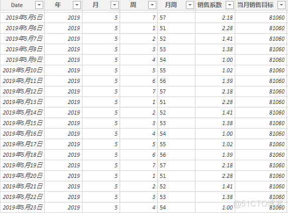 一步一步教你制作销售目标分析报告_PowerBI_07