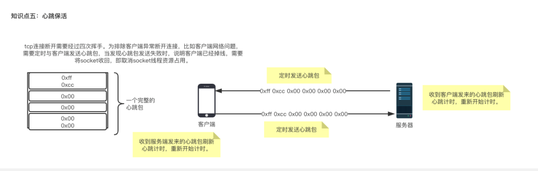 传统BIO网络编程知识点总结与Java NIO简介_java_04