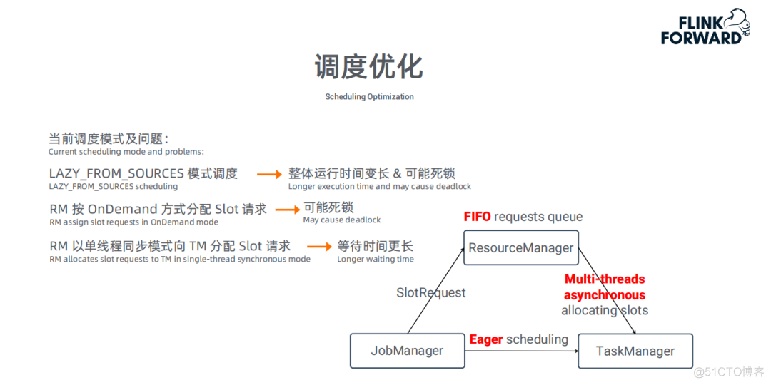 Apache Flink OLAP引擎性能优化及应用_大数据技术_13