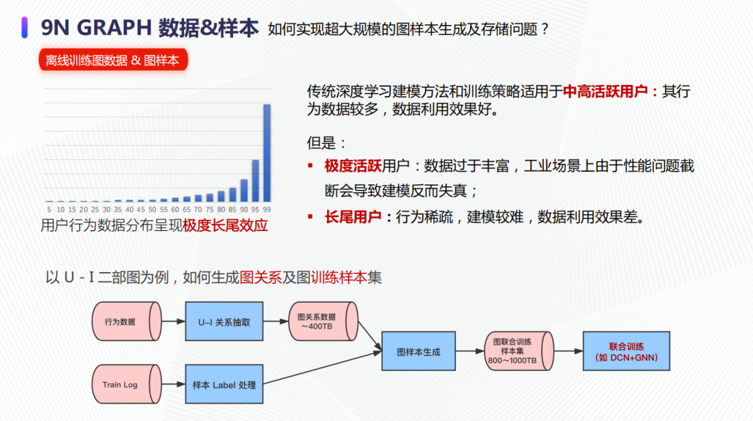 大规模图算法在京东广告的实践_职场_04