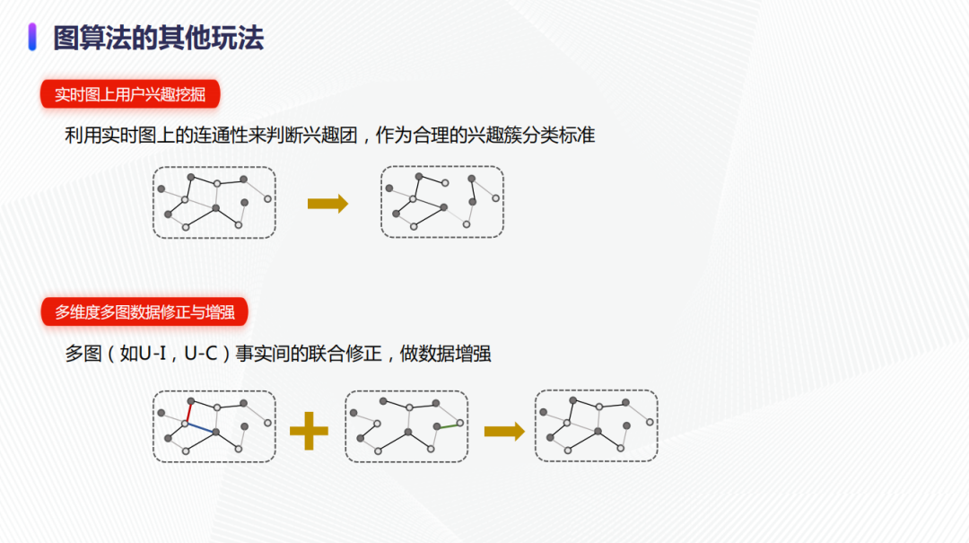 大规模图算法在京东广告的实践_职场_18