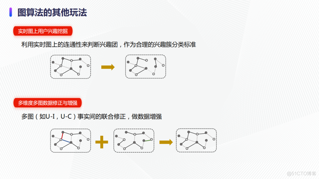 大规模图算法在京东广告的实践_职场_18