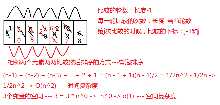 数组的一些应用场景_ 数组